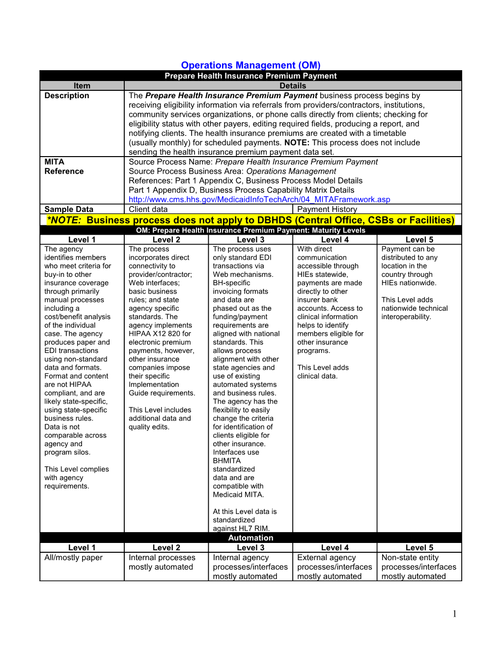 CM: Screening and Assessment Process