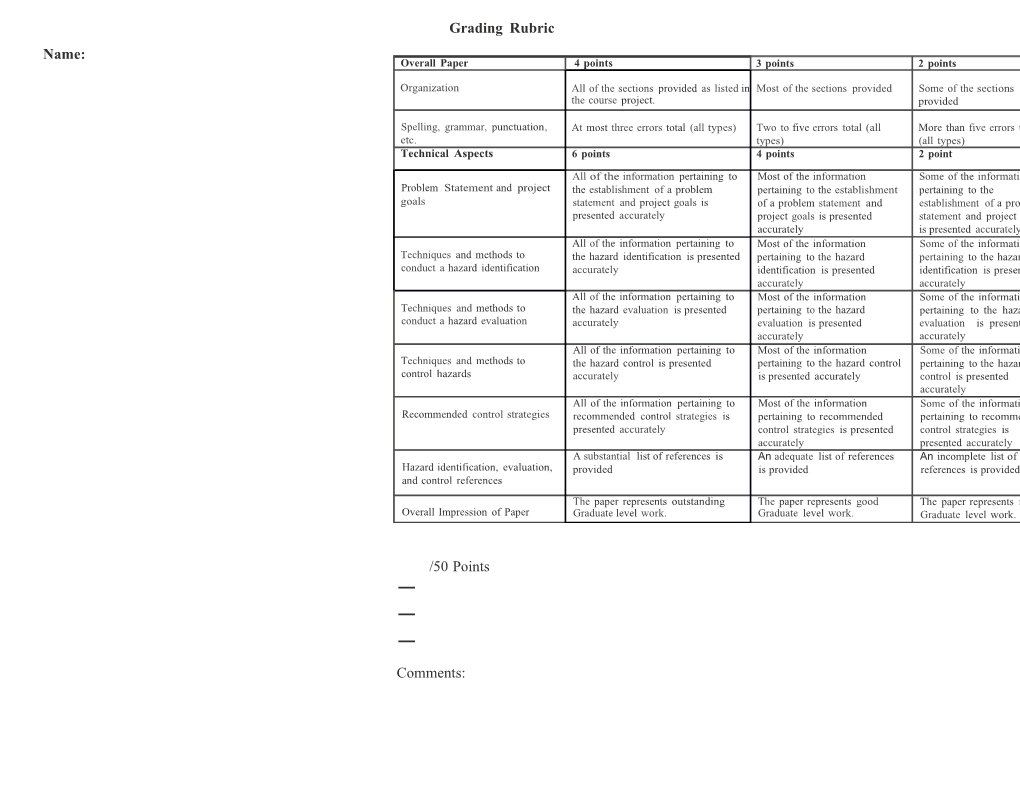 Grading Rubric