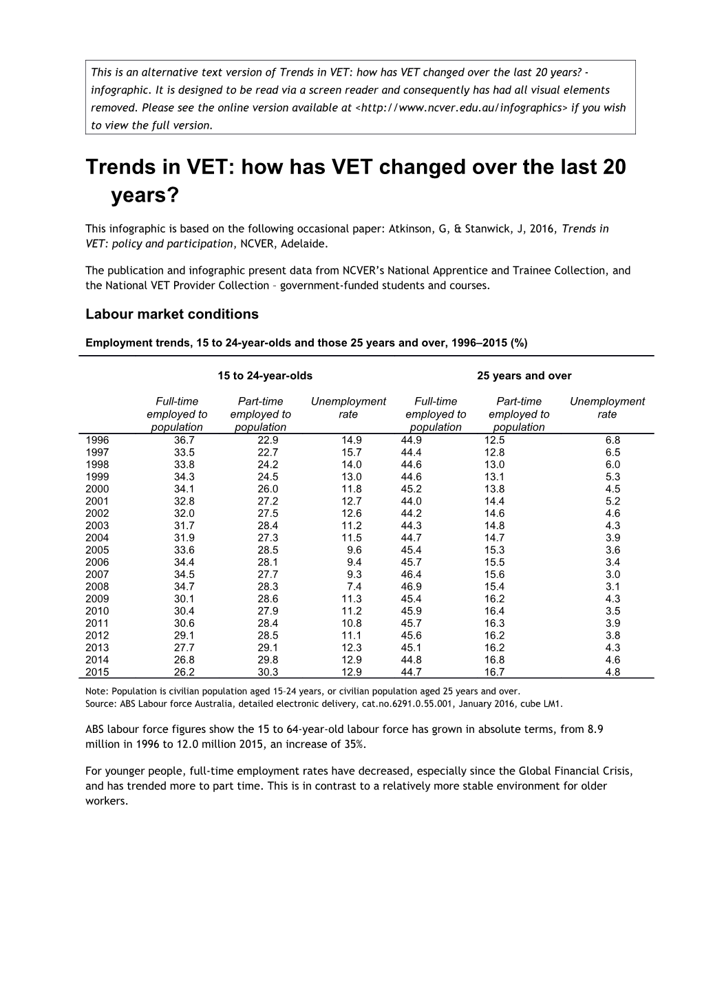 Trends in VET: How Has VET Changed Over the Last 20 Years?