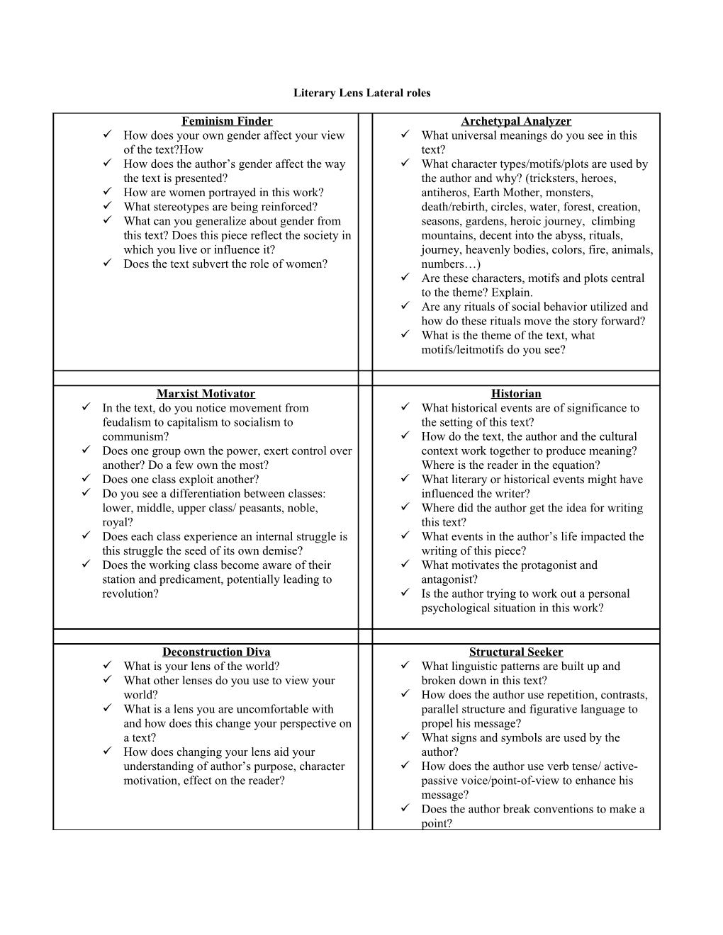 Rhetorical Roundtable Lateral Roles