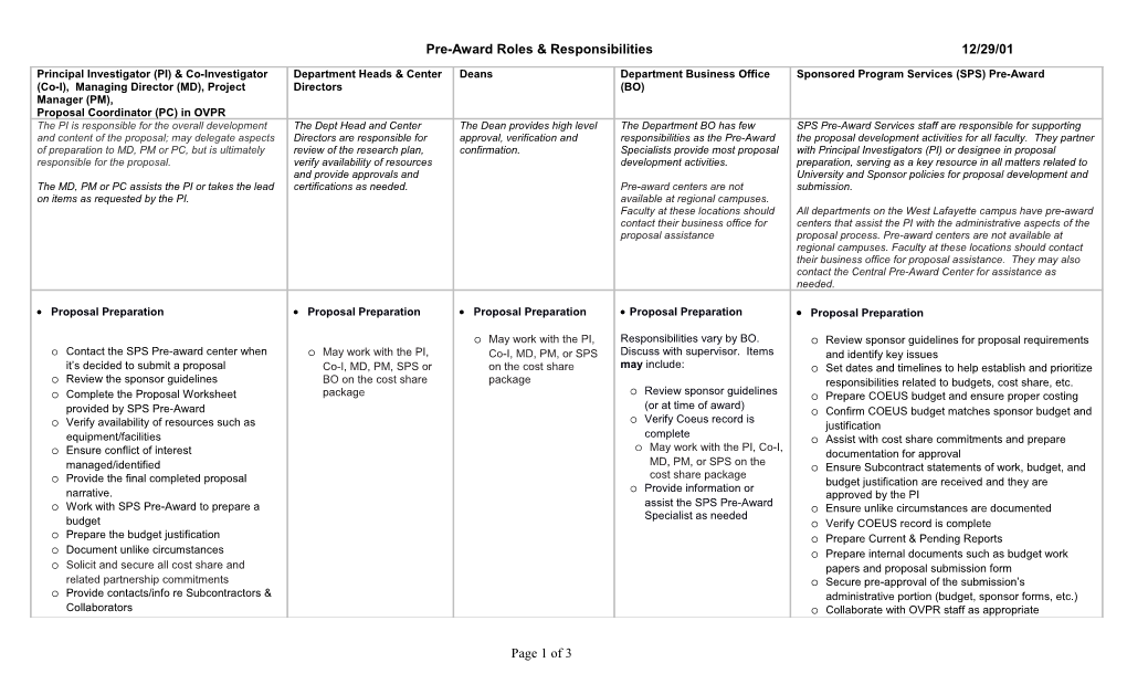 Pre-Award Roles & Responsibilities12/29/01