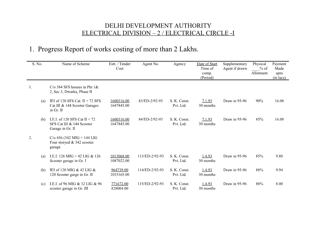 Delhi Development Authority s3