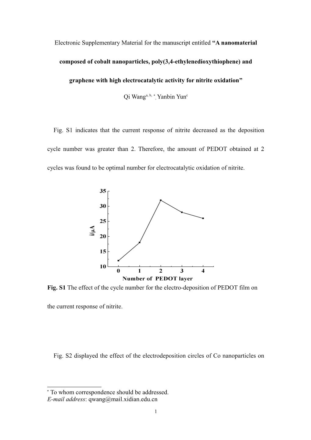 Electronic Supplementary Material for the Manuscript Entitled a Nanomaterial Composed Of