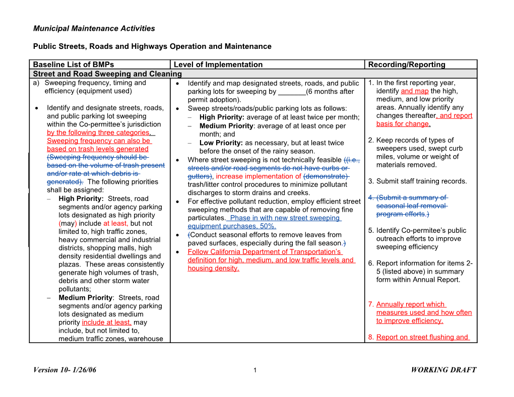 Municipal Maintenance Activities