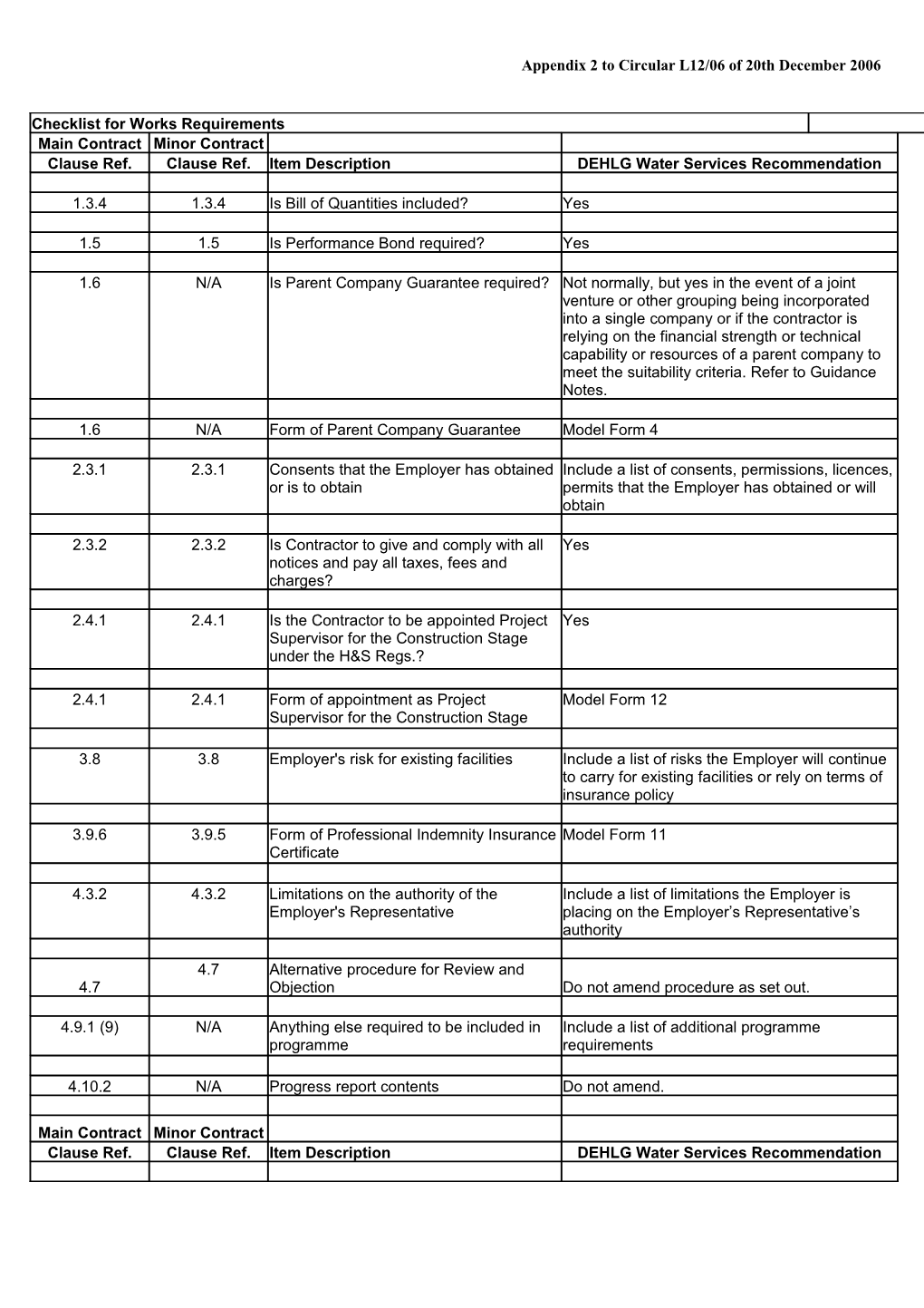 Checklist for Works Requirements