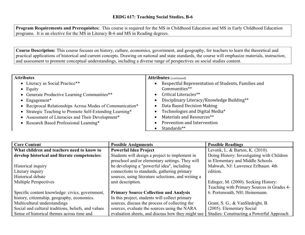 ERDG 617: Teaching Social Studies, B-6