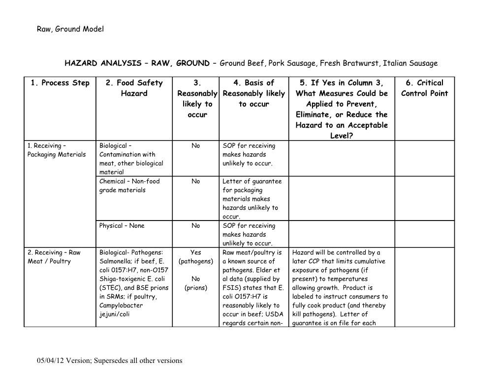 HACCP Plan Raw Ground Products