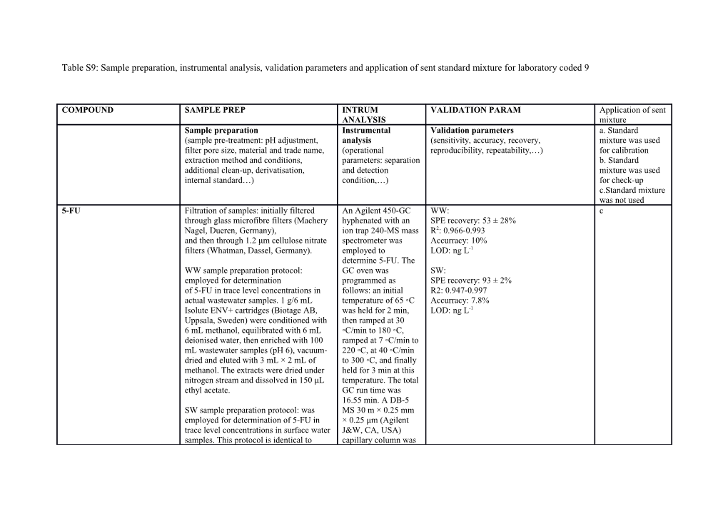 *Conc. of Cis-Pt Was Estimated from the Determination of the Total Pt Conc. in Samples Analysed