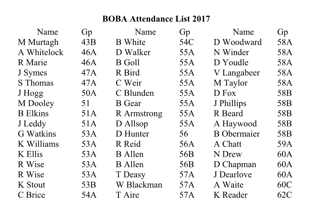 BOBA Attendance List 2017