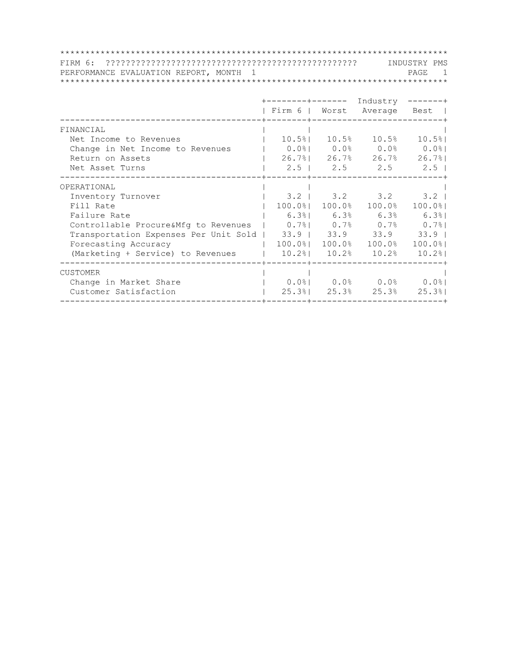 Performance Evaluation Report, Month 1 Page 1