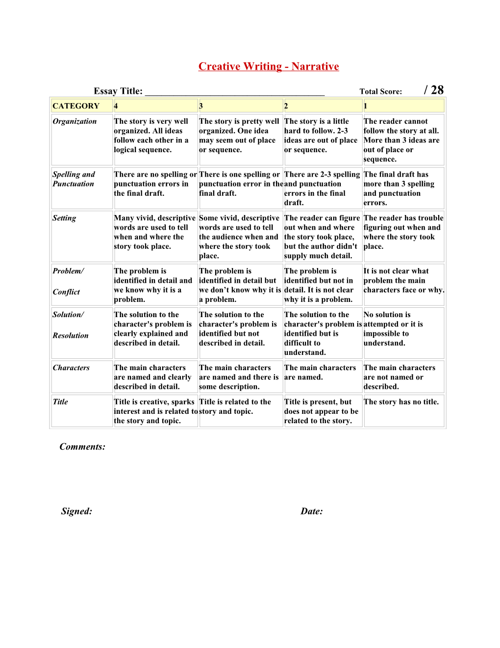 Creative Writing - Narrative