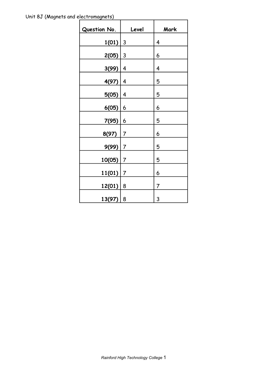 Unit 8J (Magnets and Electromagnets)