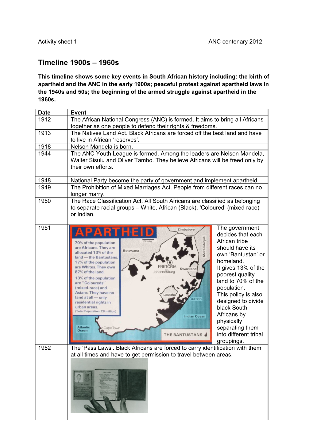 Activity Sheet 1ANC Centenary 2012