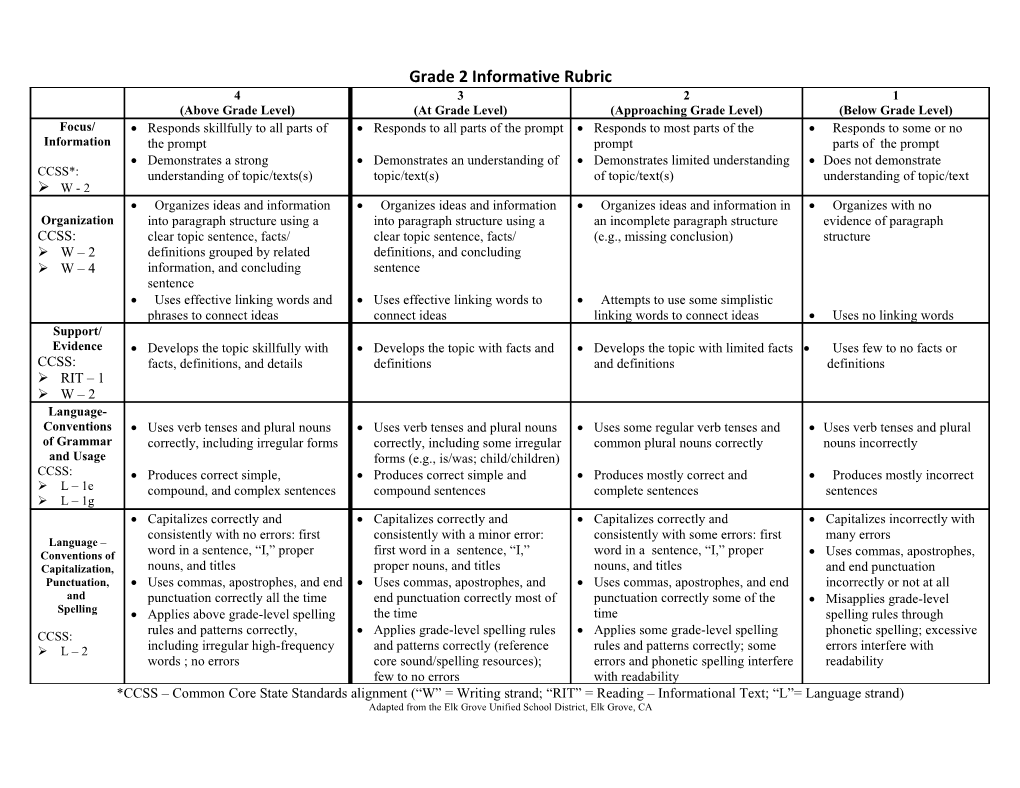 EGUSD Response to Literature Rubric, Grade _____ s2