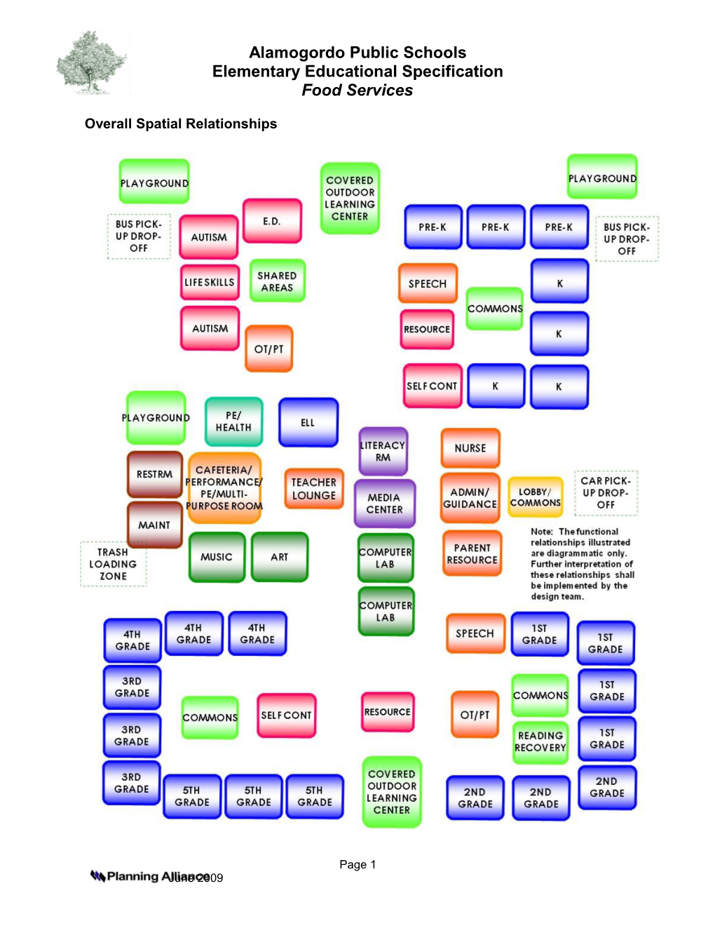 Elementary Educational Specification