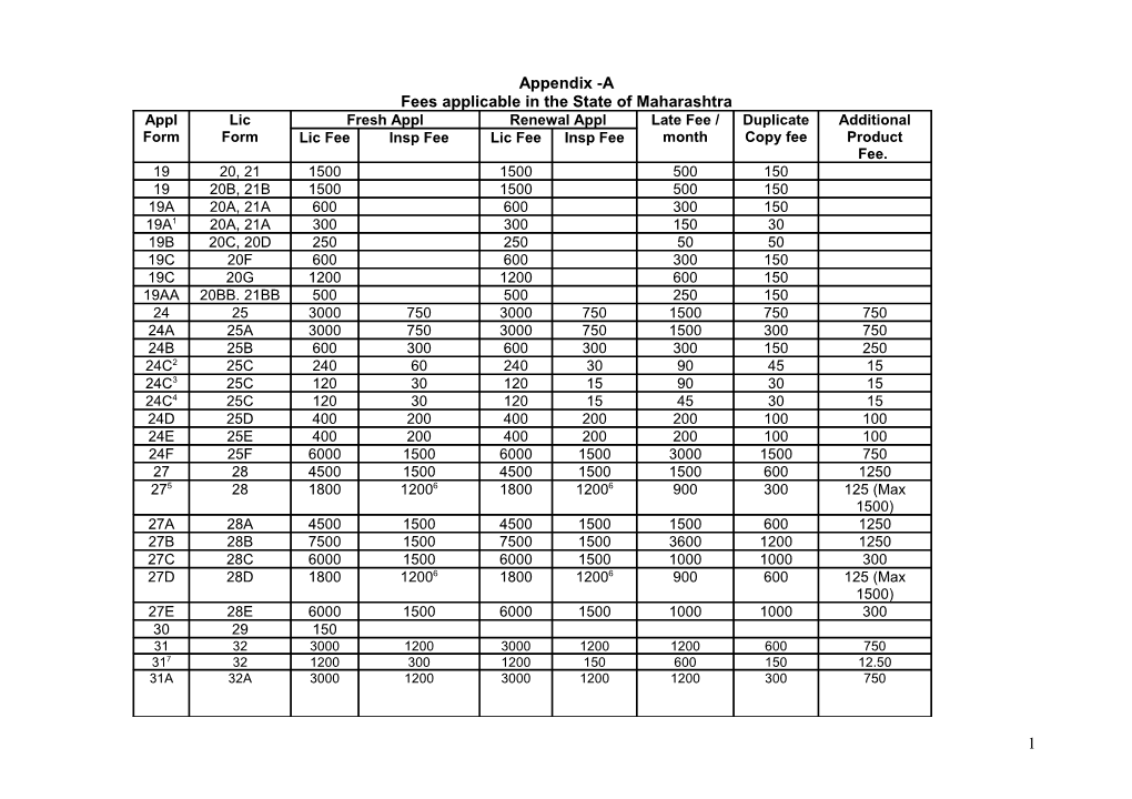 Fees Applicable in the State of Maharashtra