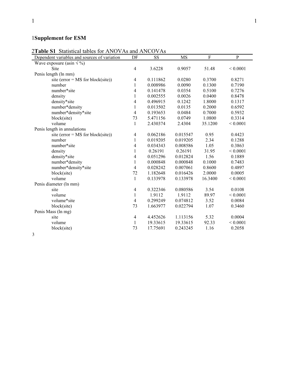 Supplement for ESM