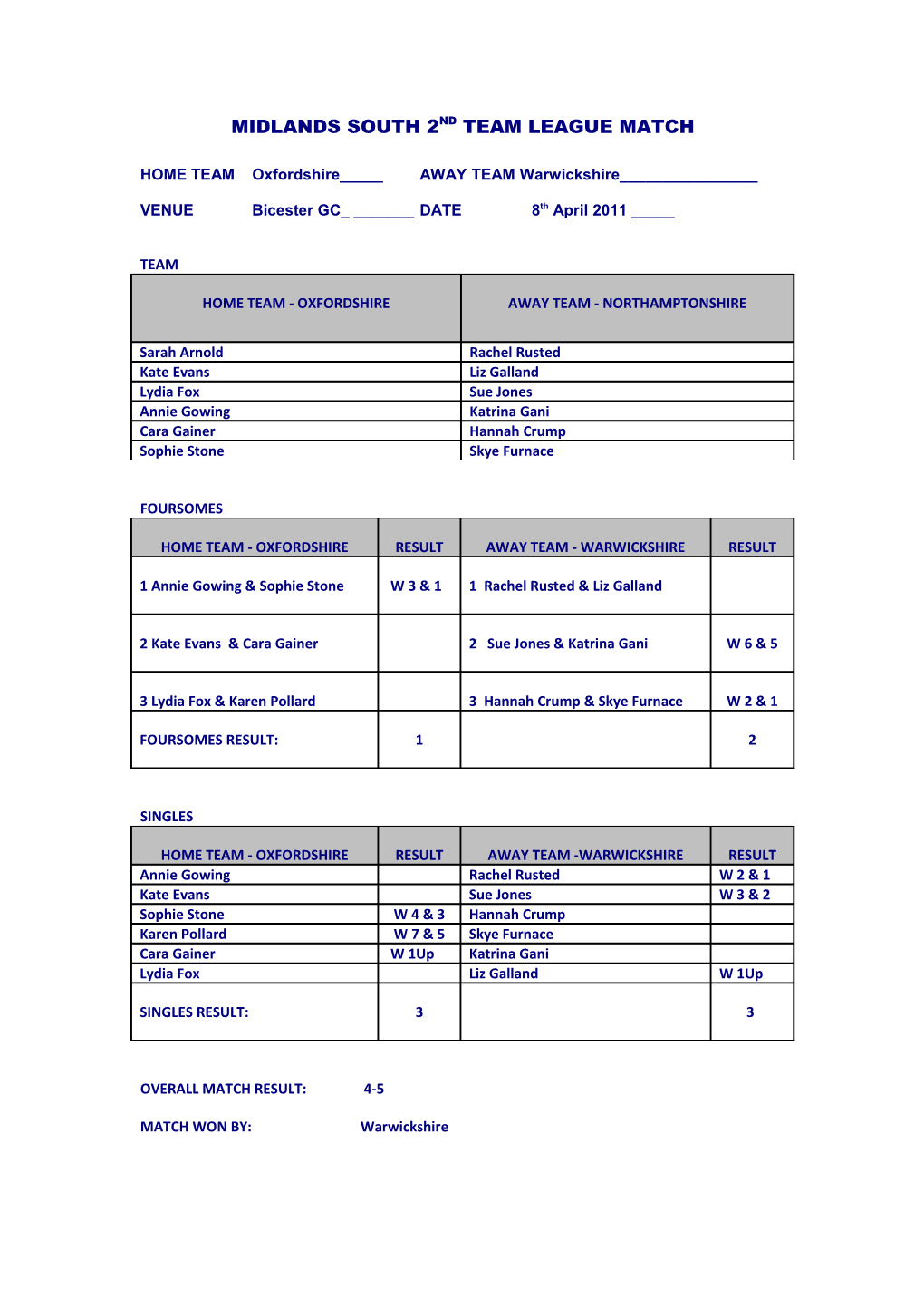 Midlands South 2Nd Team League Match