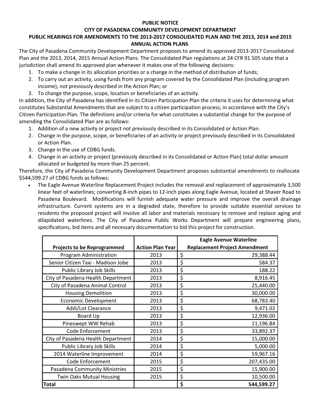 City of Pasadena Community Development Department