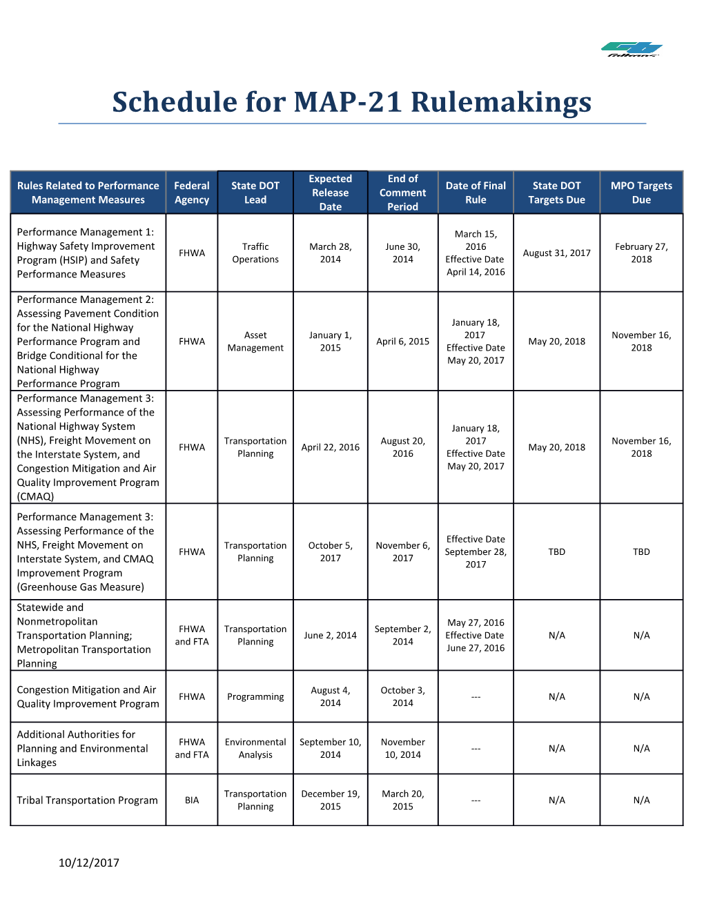 Schedule for MAP-21 Rulemakings