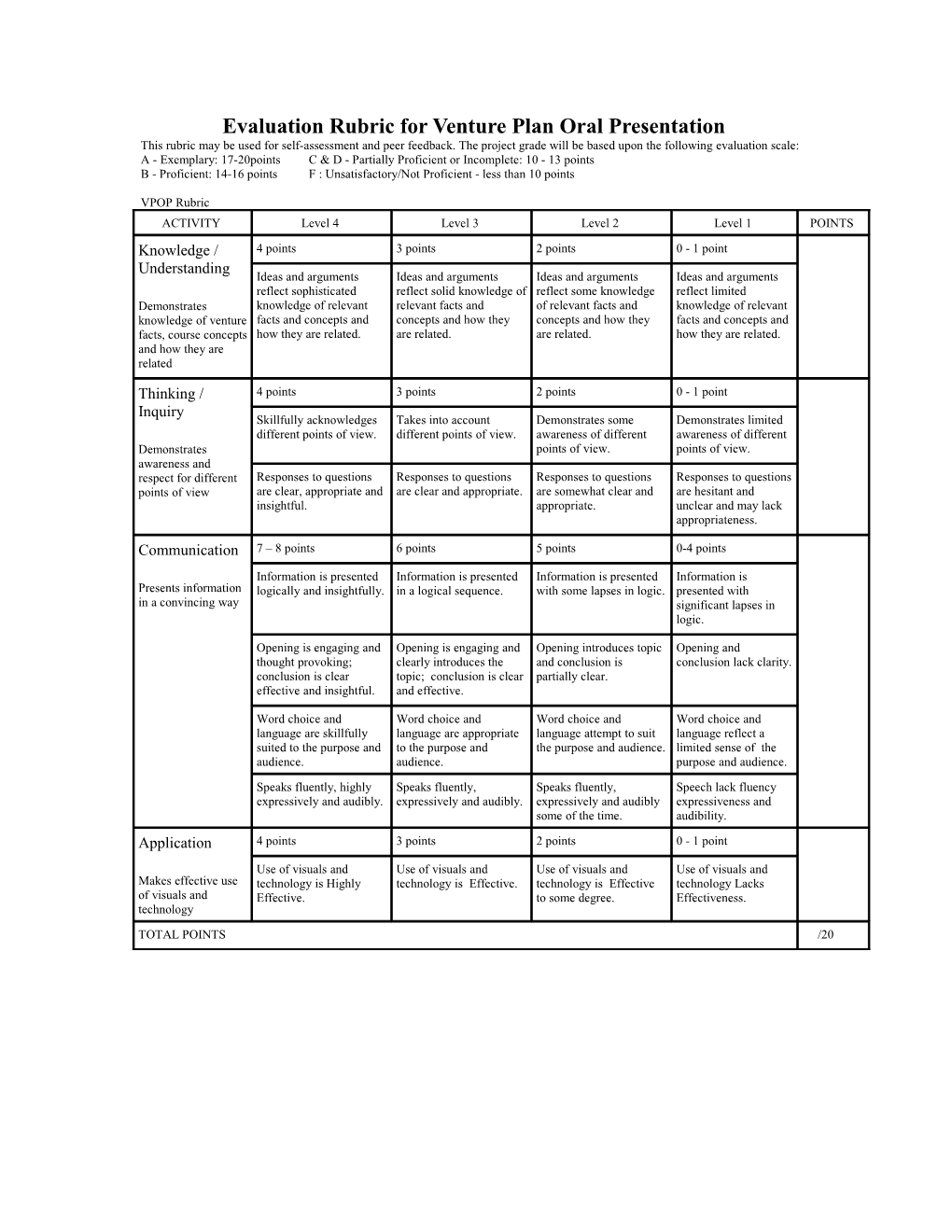 Evaluation Rubric for Venture Plan Oral Presentation