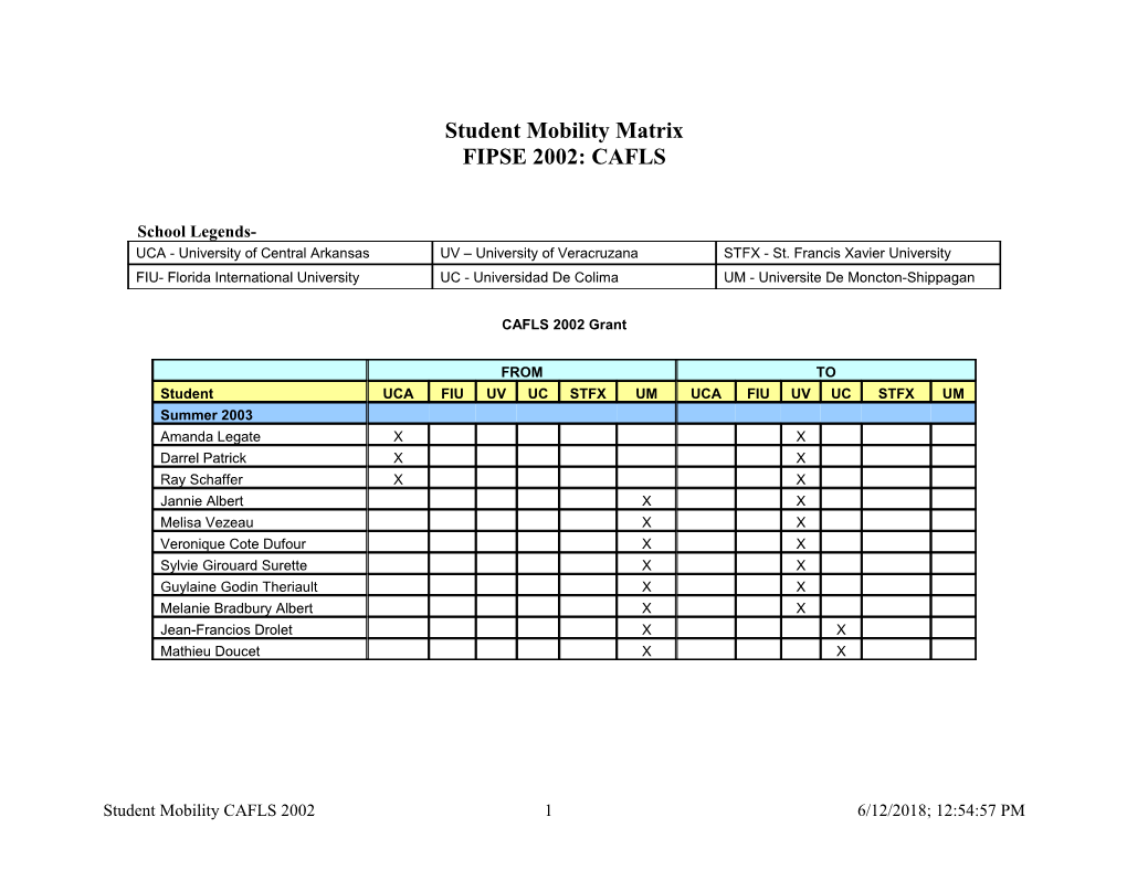 Student Mobility Matrix