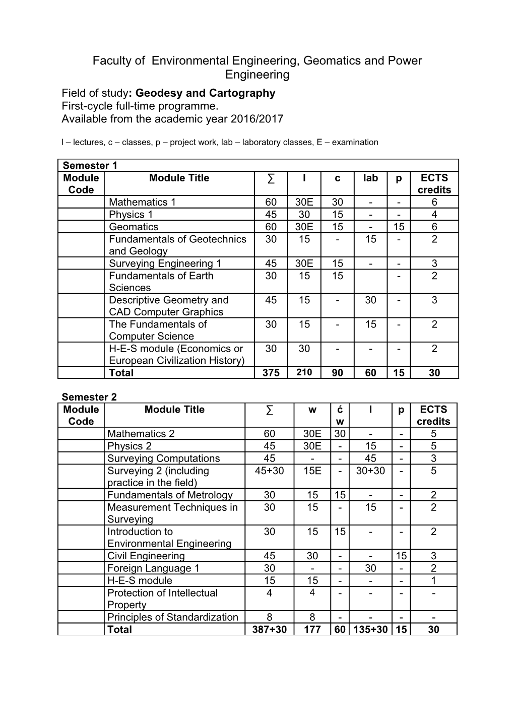 Faculty of Environmental Engineering, Geomatics and Power Engineering