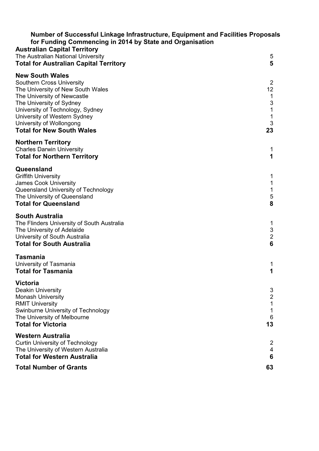 Summary of Successful Linkage Infrastructure, Equipment and Facilities