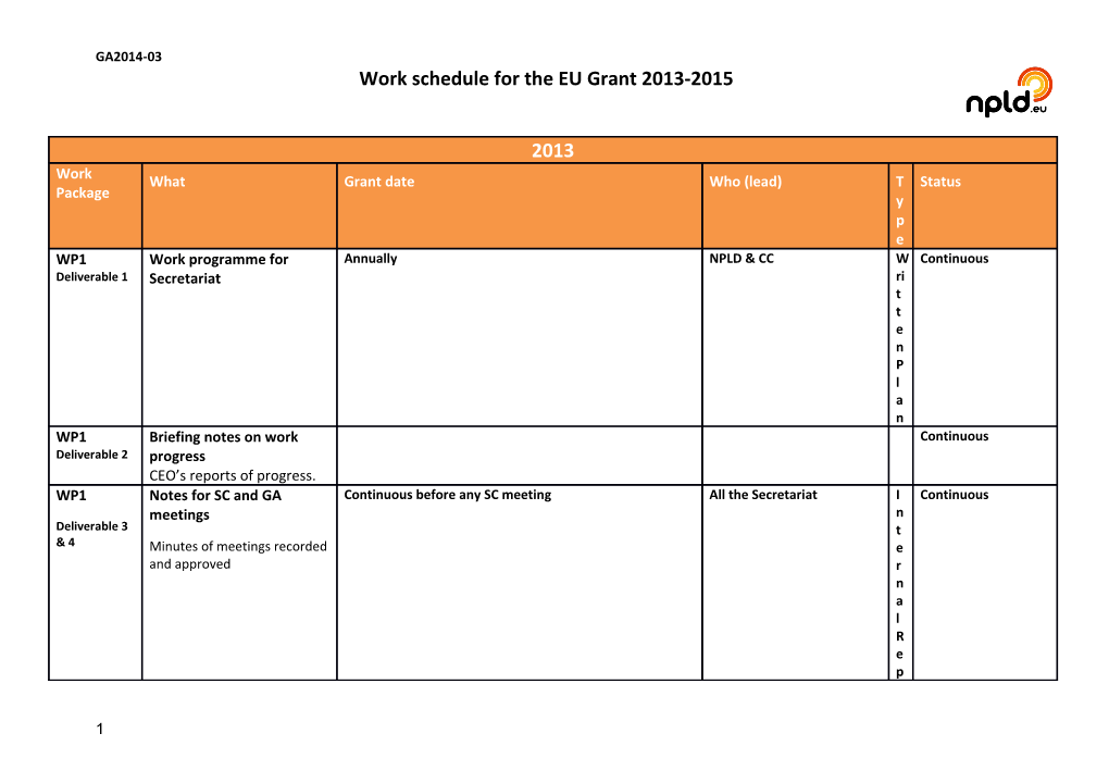 Work Schedule for the EU Grant 2013-2015