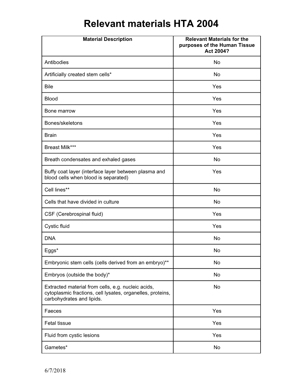 Material Relevant Materials For