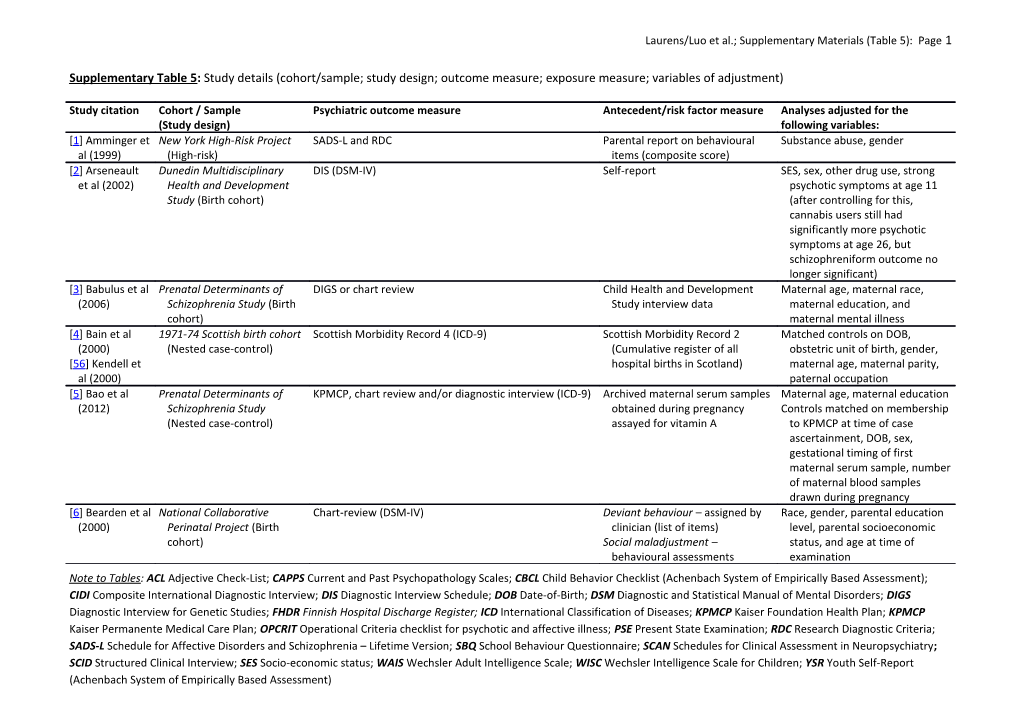 Laurens/Luo Et Al.; Supplementary Materials (Table 5): Page 1