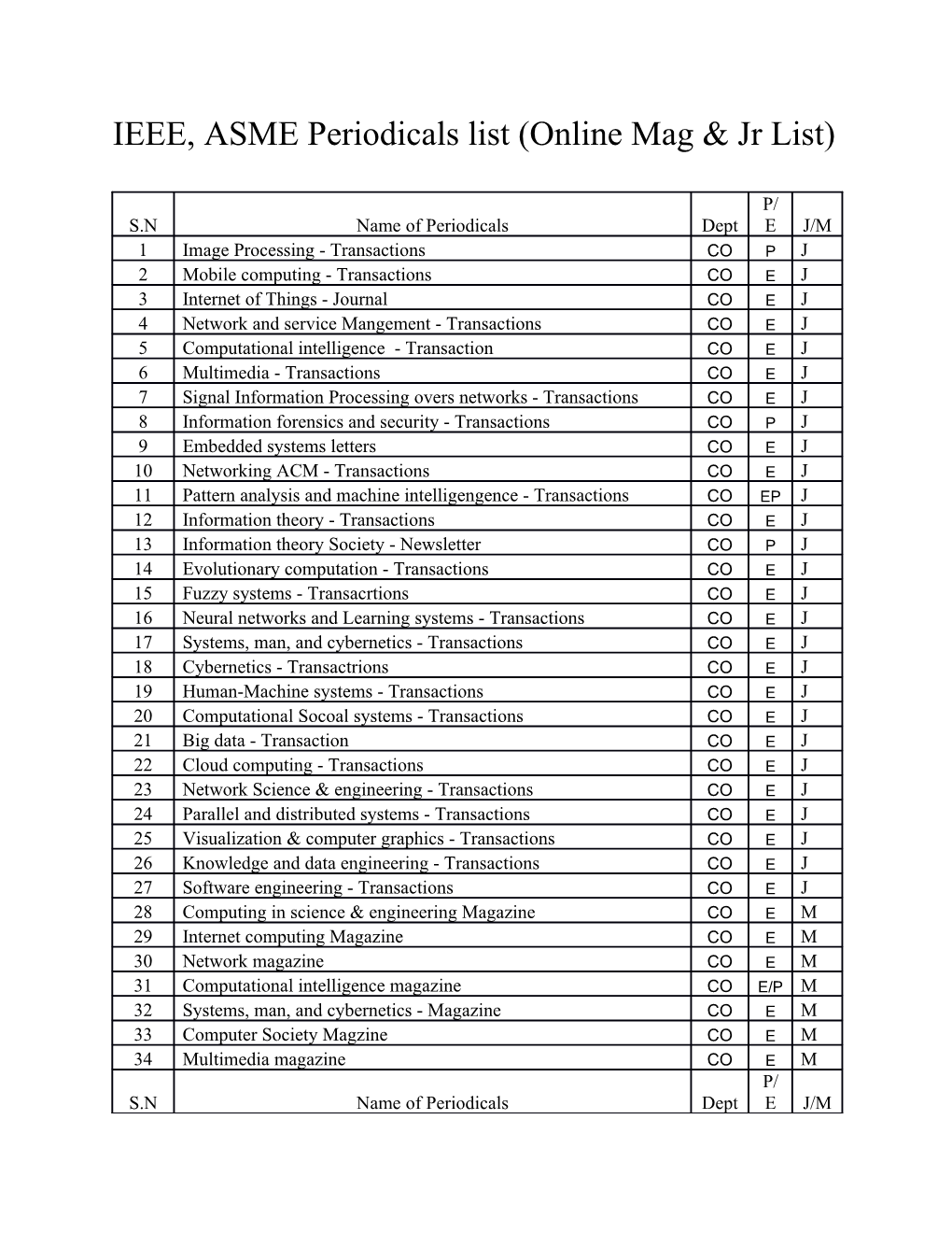 IEEE, ASME Periodicals List (Online Mag & Jr List)