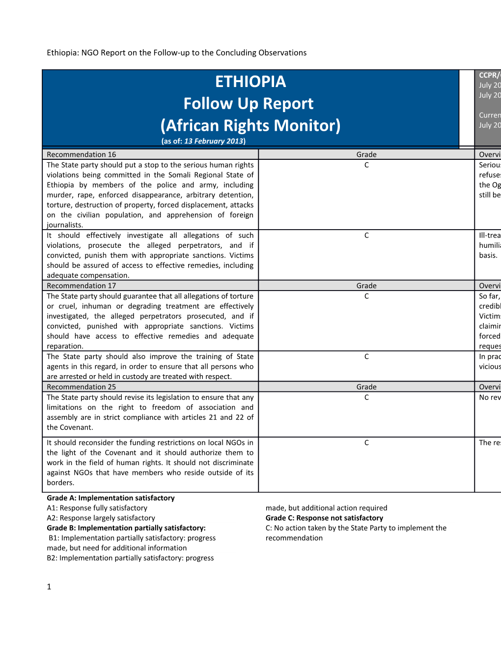 Ethiopia: NGO Report on the Follow-Up to the Concluding Observations