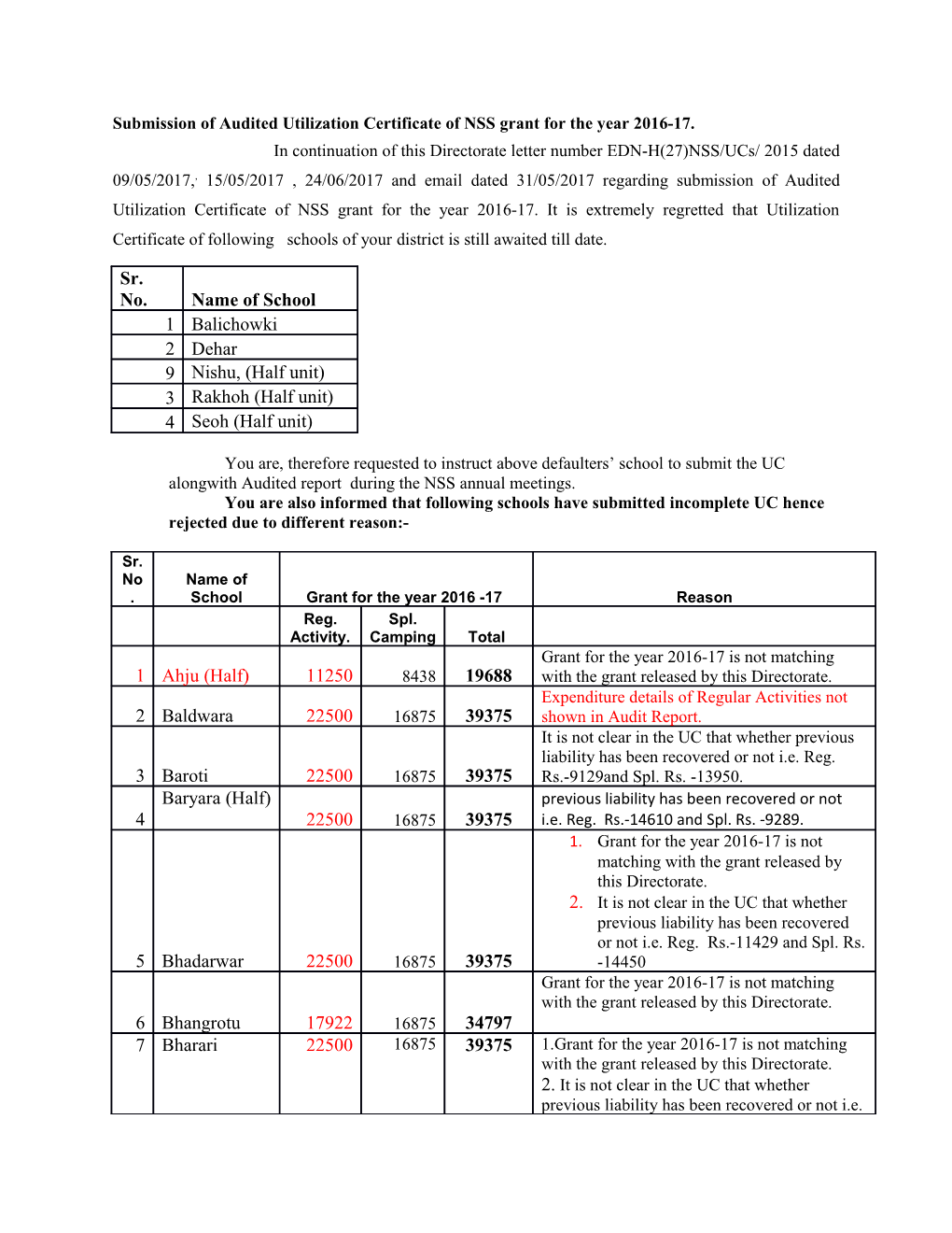 Submission of Audited Utilization Certificate of NSS Grant for the Year 2016-17