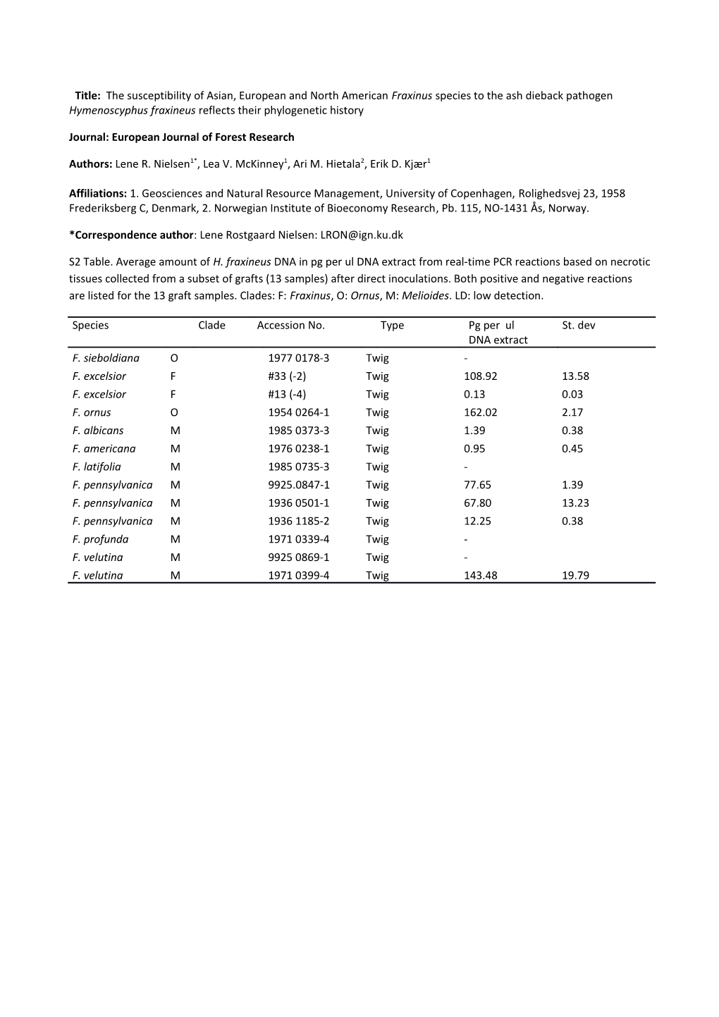 Journal: European Journal of Forest Research