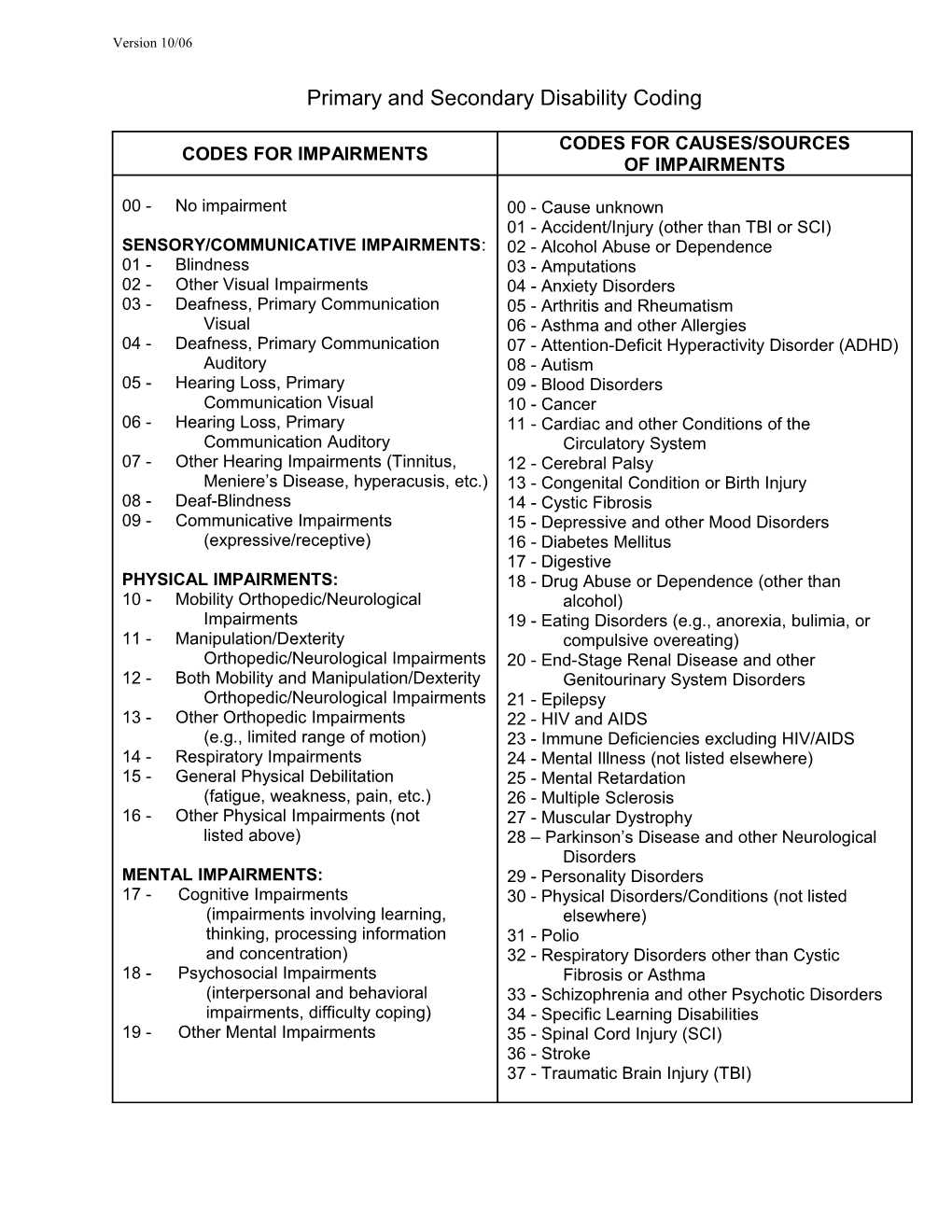 Primary and Secondary Disability Coding