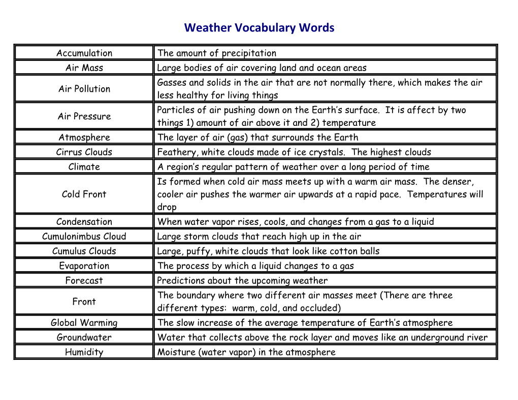 Weather Vocabulary Words