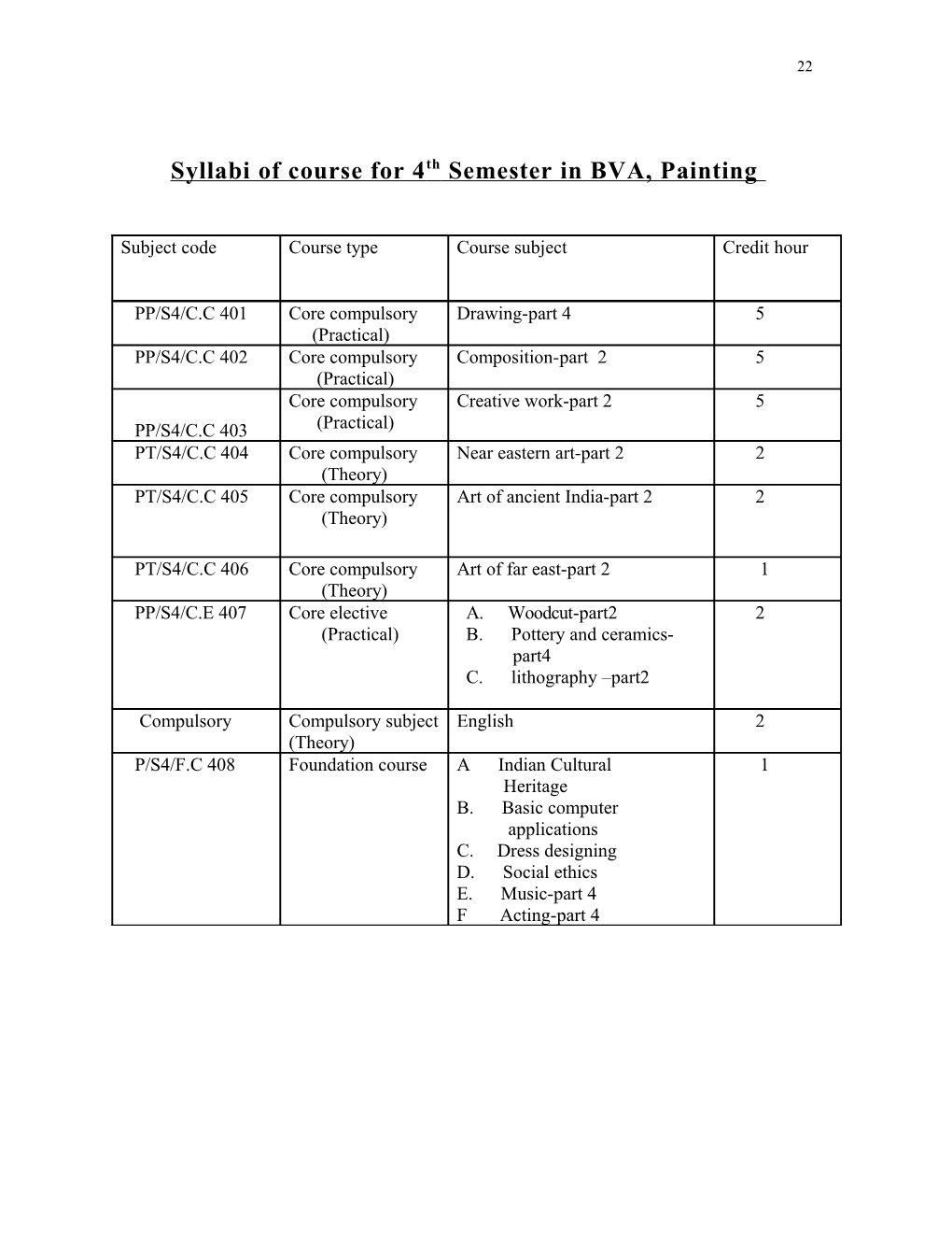 Syllabi of Course for 4Th Semester in BVA, Painting