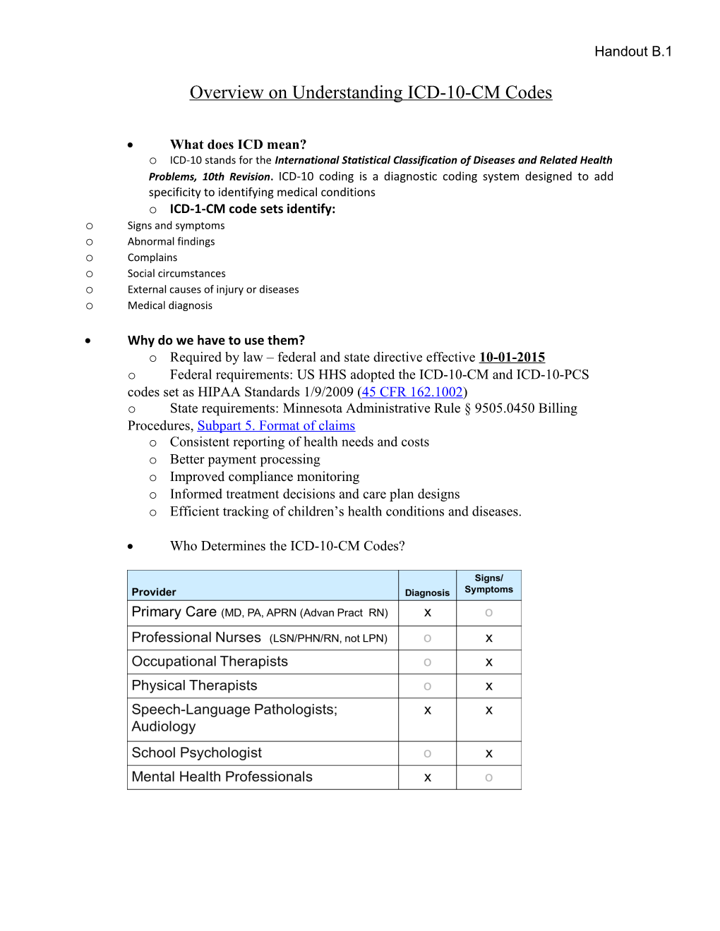 Overview on Understanding ICD-10-CM Codes