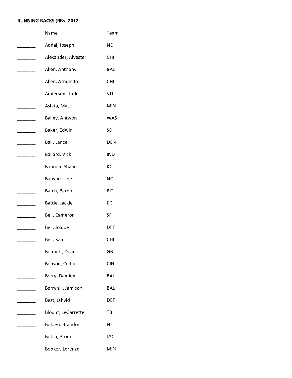 RUNNING BACKS (Rbs) 2012