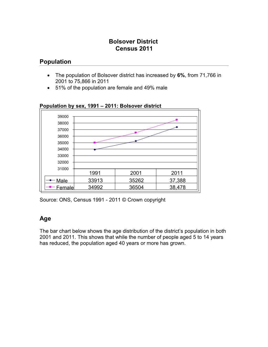 Population by Sex, 1991 2011: Bolsover District