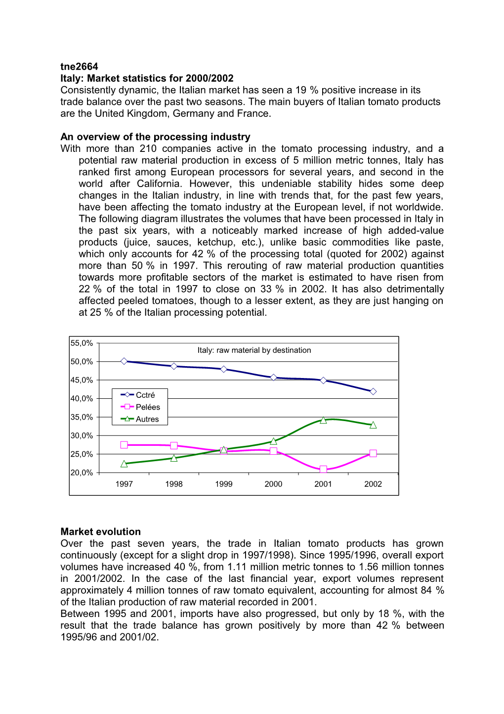 Italy: Market Statistics for 2000/2002