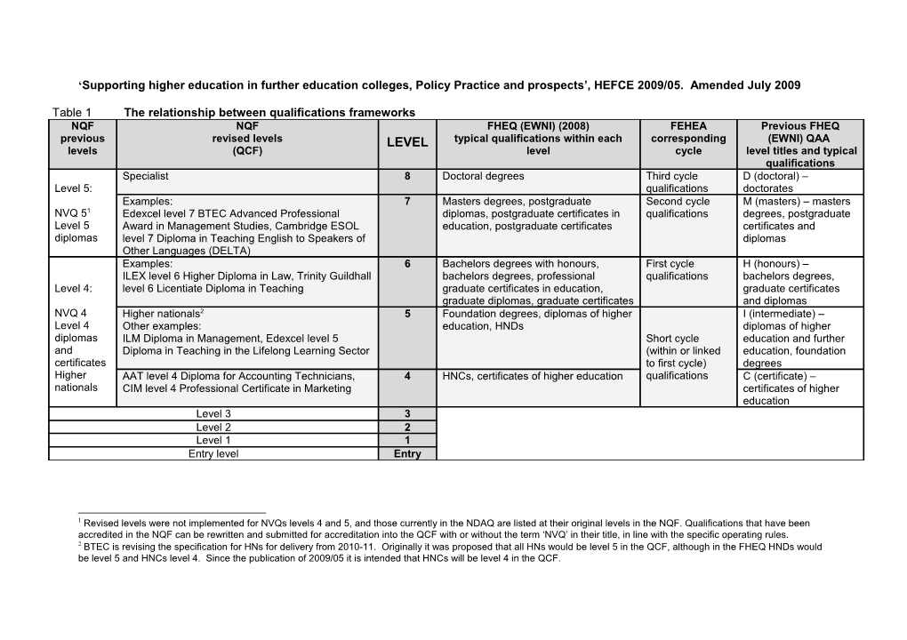 Table 1 the Relationship Between Qualifications Frameworks