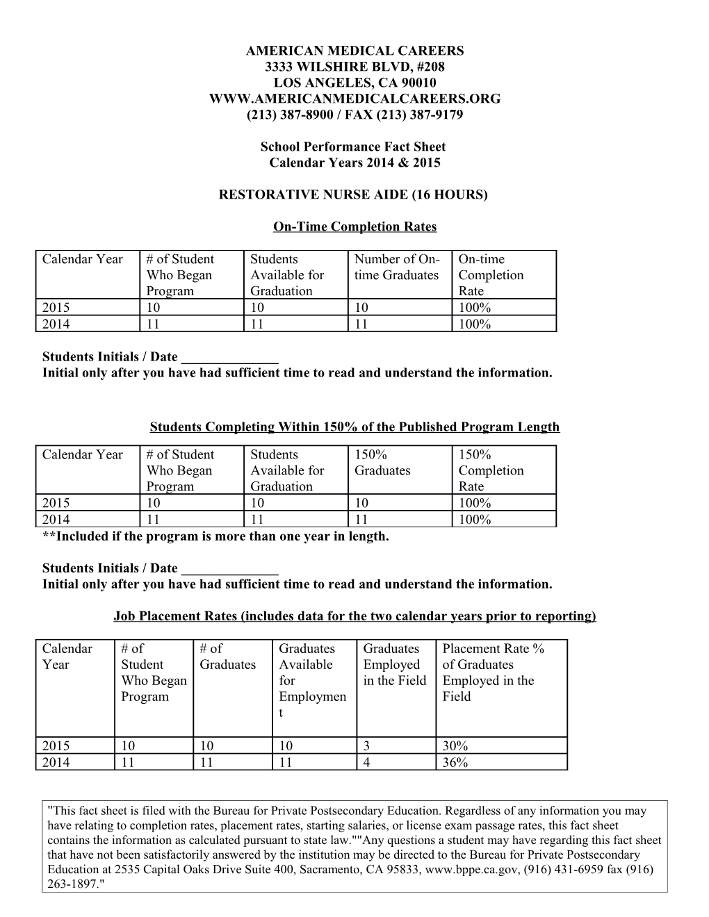 School Performance Fact Sheet