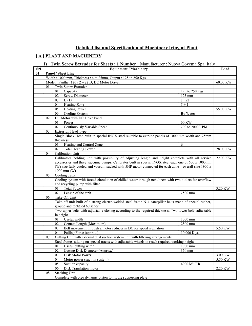 Detailed List and Specification of Machinery Lying at Dharampur