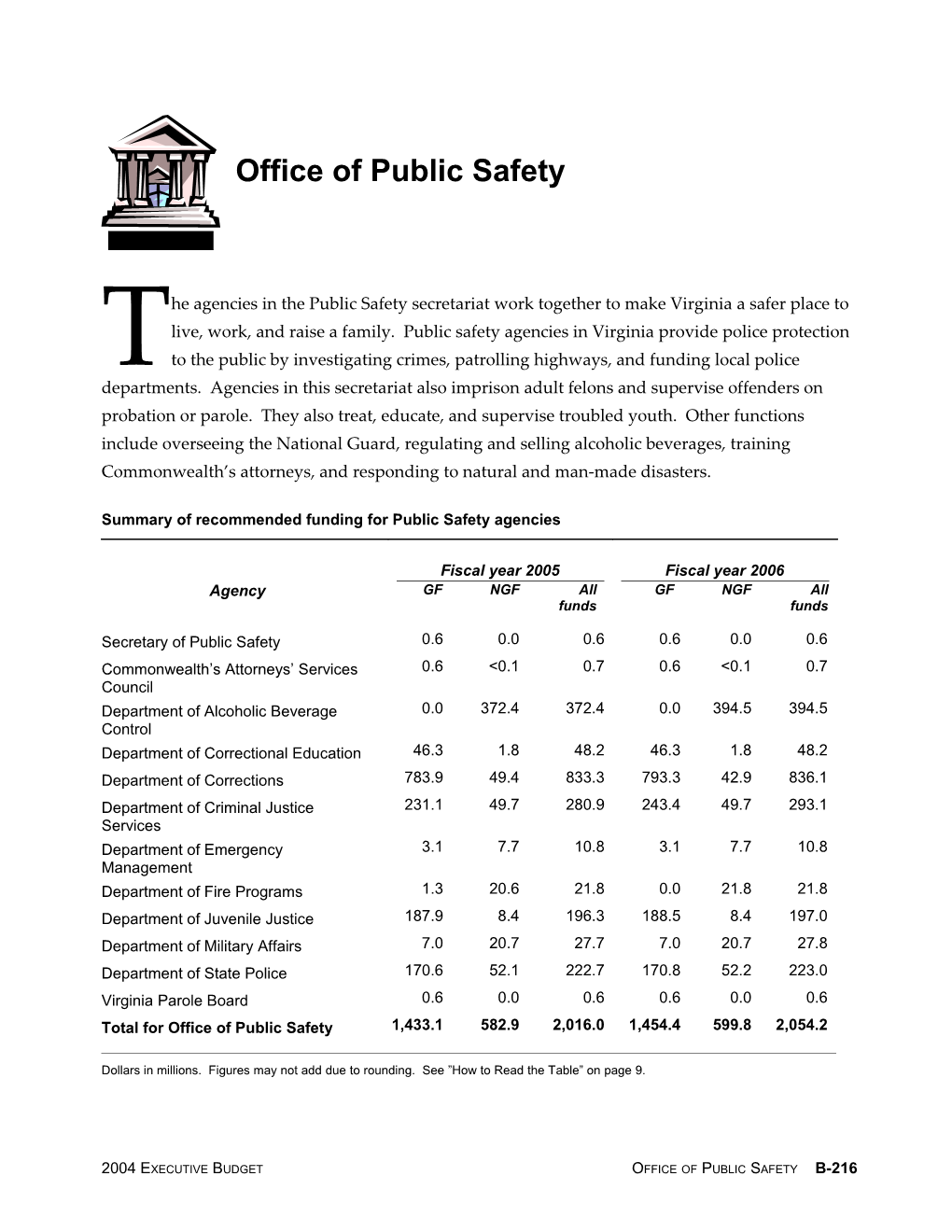 Summary of Recommended Funding for Public Safety Agencies