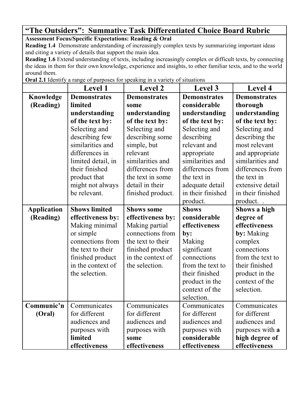 Language: Open Response to Reading Grade 8