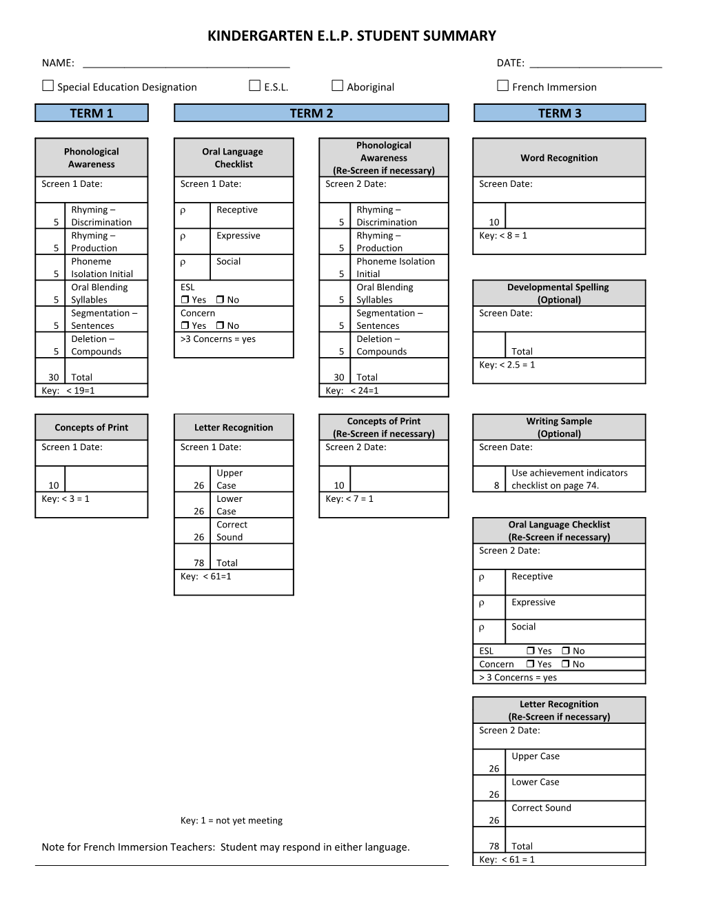 Kindergarten E.L.P. Student Summary