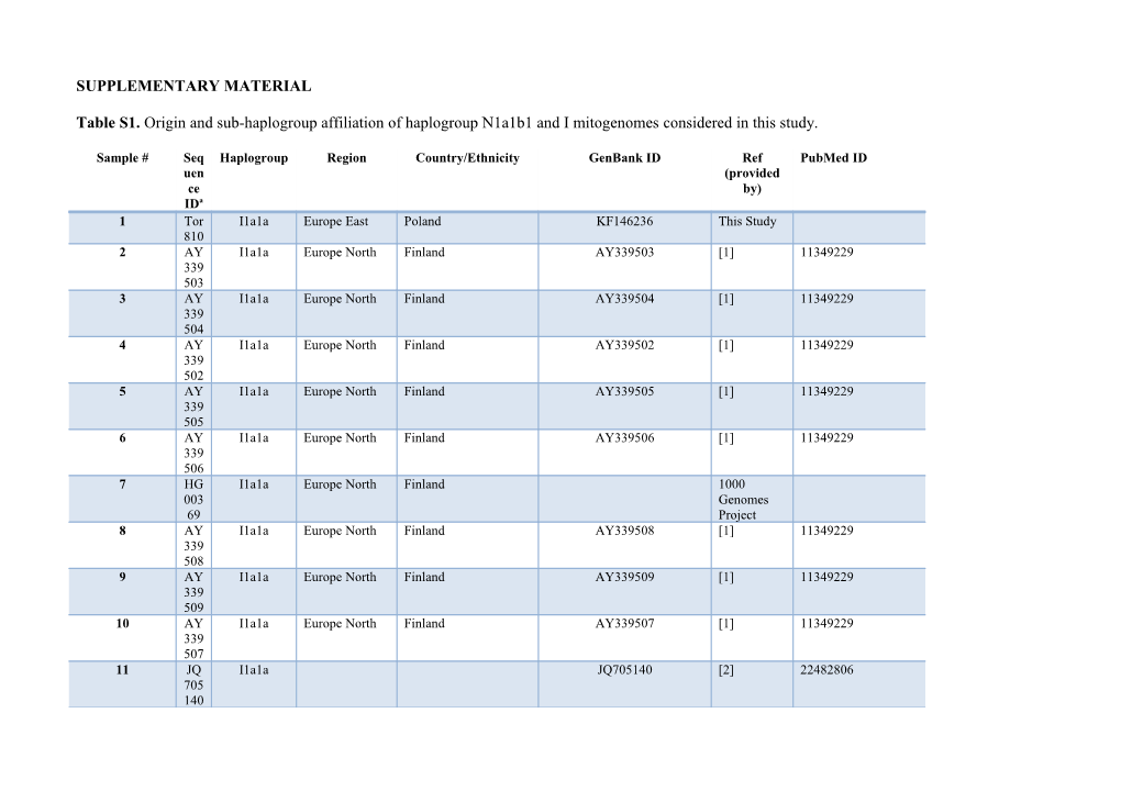 Supplementary Material s51