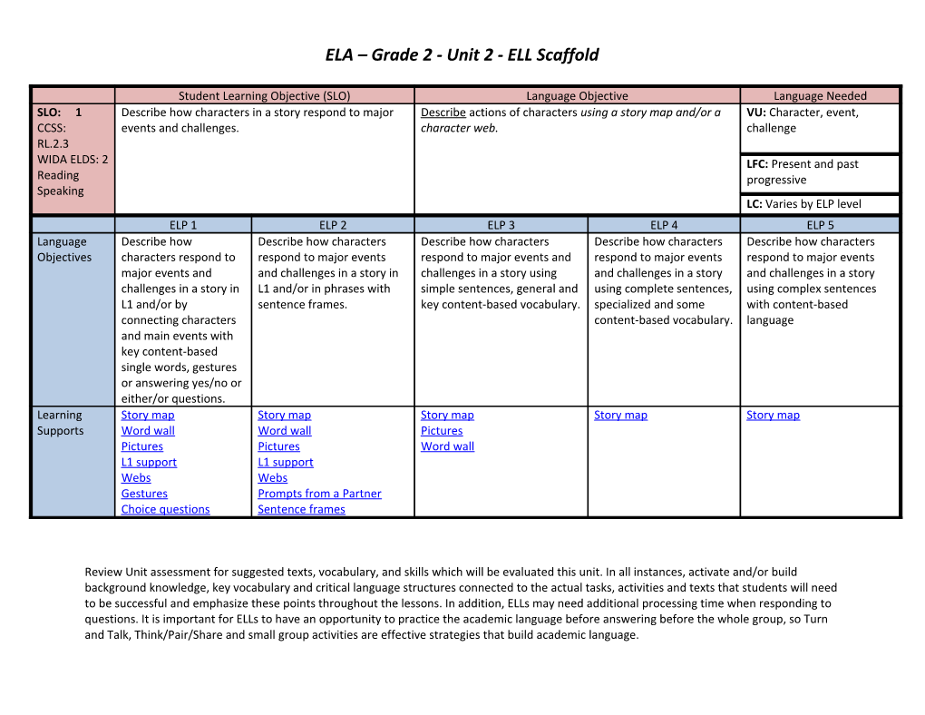 ELA Grade 2- Unit 2 - ELL Scaffold